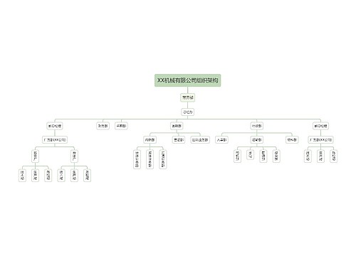 XX机械有限公司组织架构