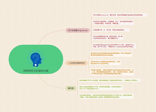 流感样症状的鉴别诊断的思维导图