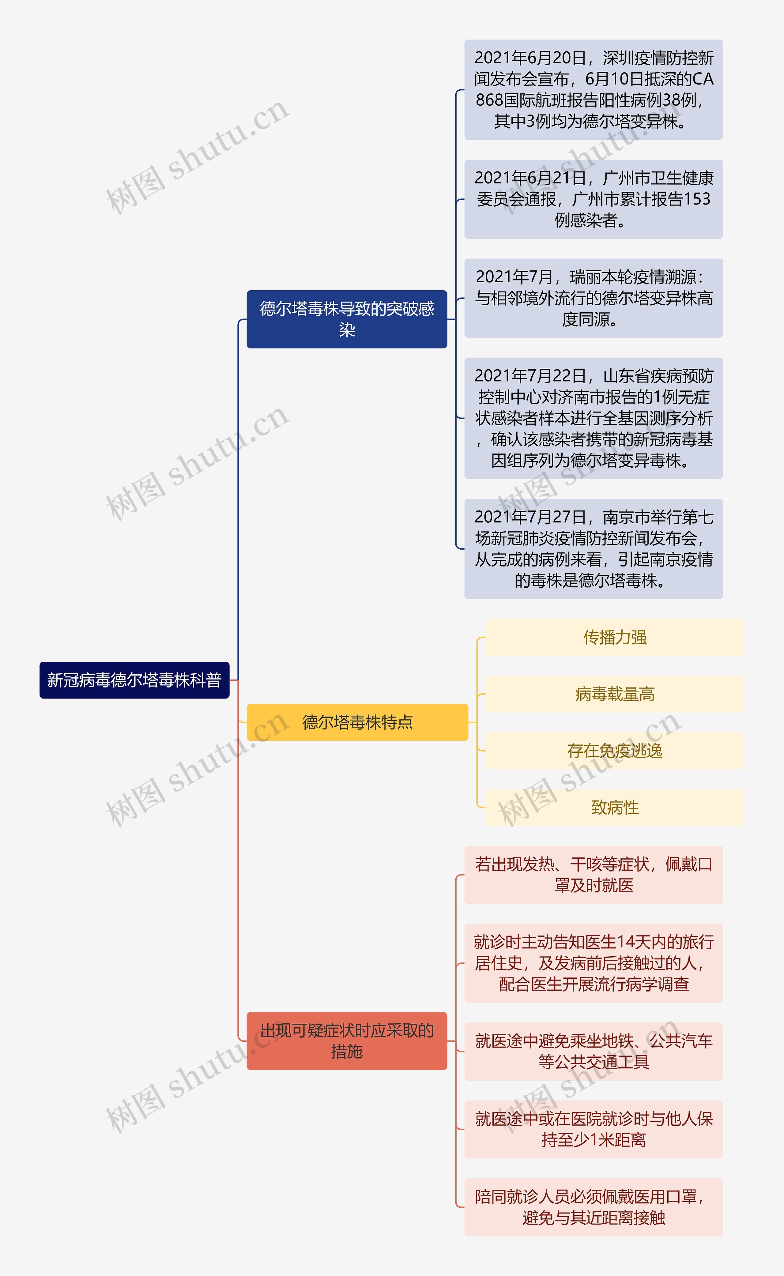 新冠病毒德尔塔毒株科普