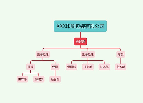 XXX印刷包装有限公司