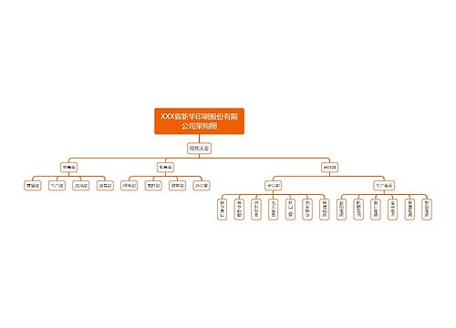 XXX省新华印刷股份有限公司架构图