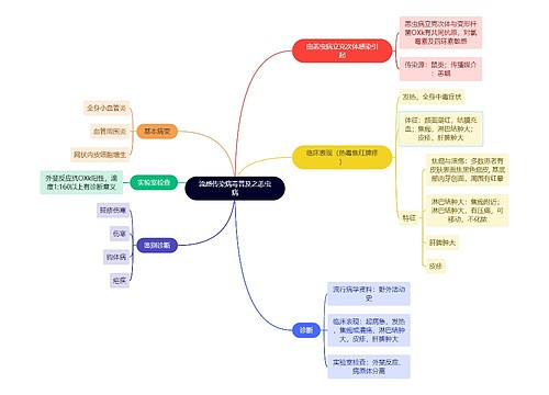 流感传染病毒普及之恙虫病