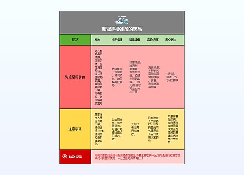 新冠需要准备的药品