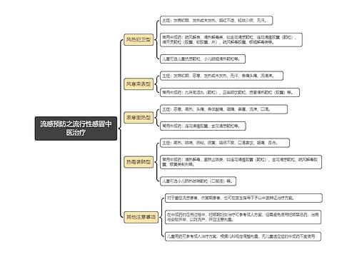 流感预防之流行性感冒中医治疗