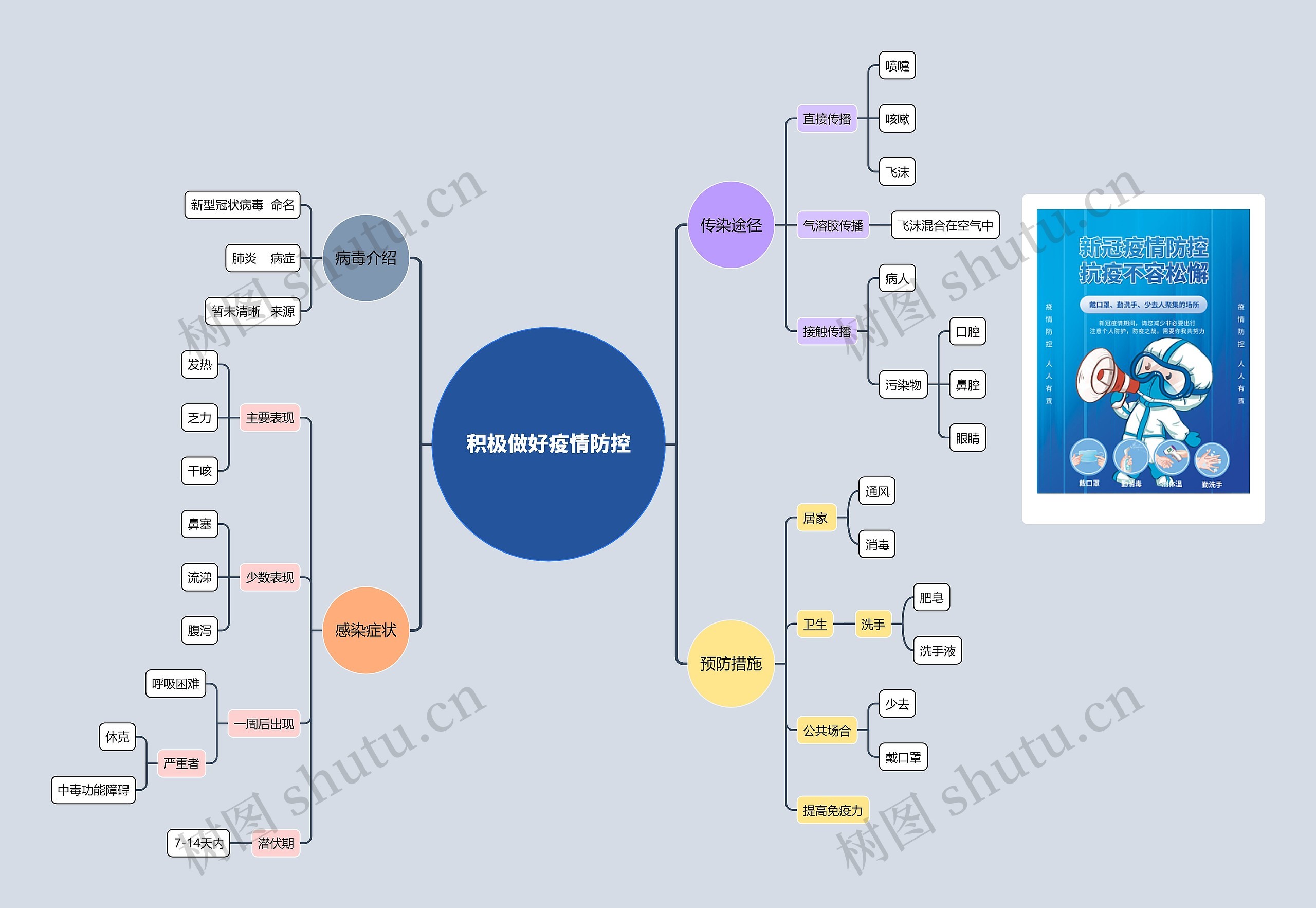 简单了解疫情防控知识