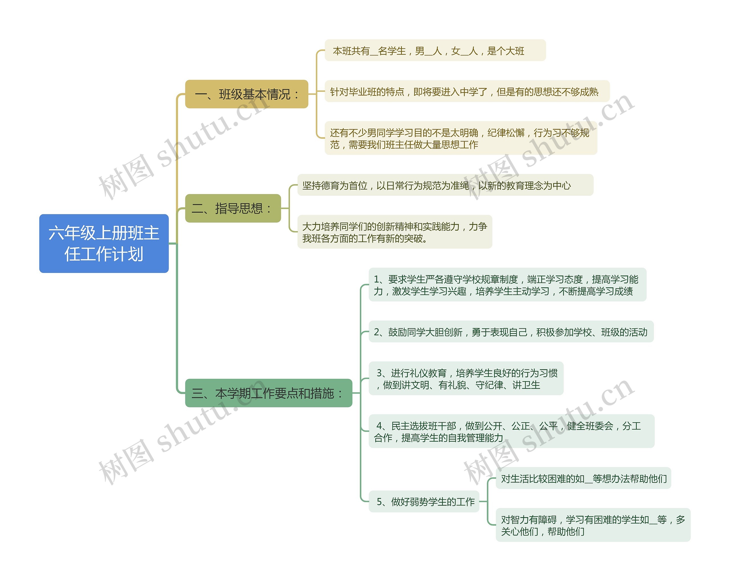 六年级班主任工作计划思维导图