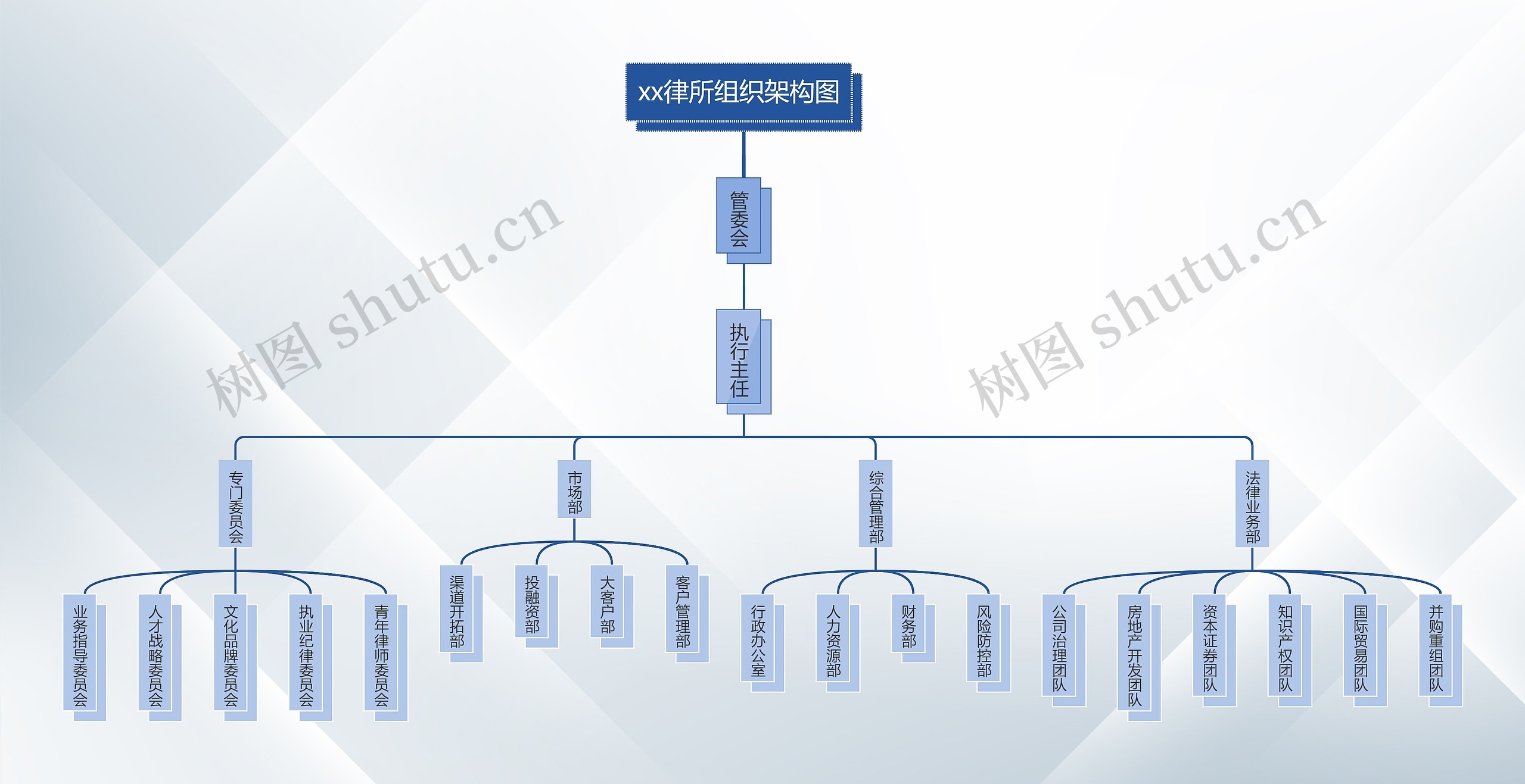 ﻿xx律所组织架构图思维导图