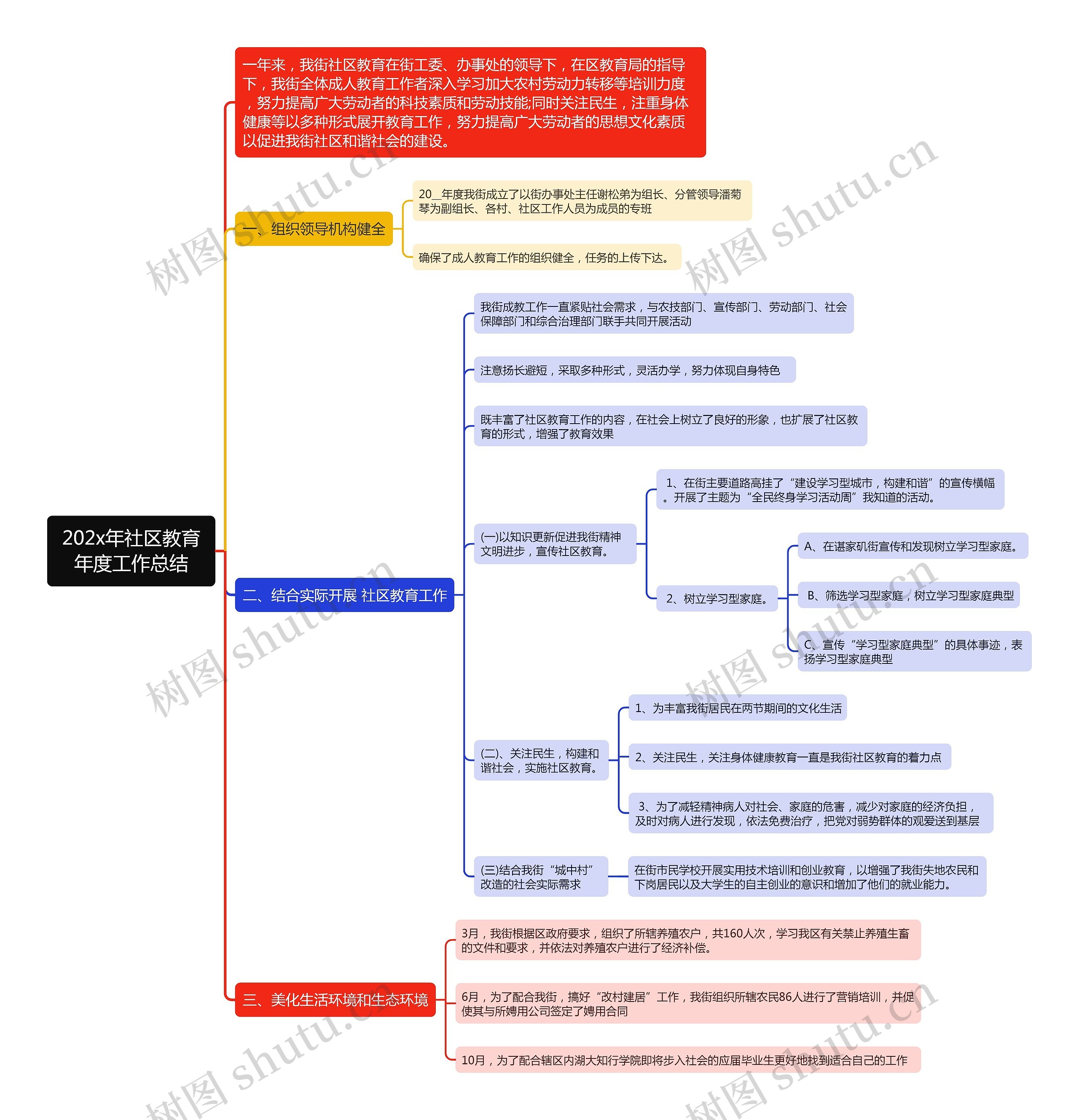 202x年社区教育年度工作总结