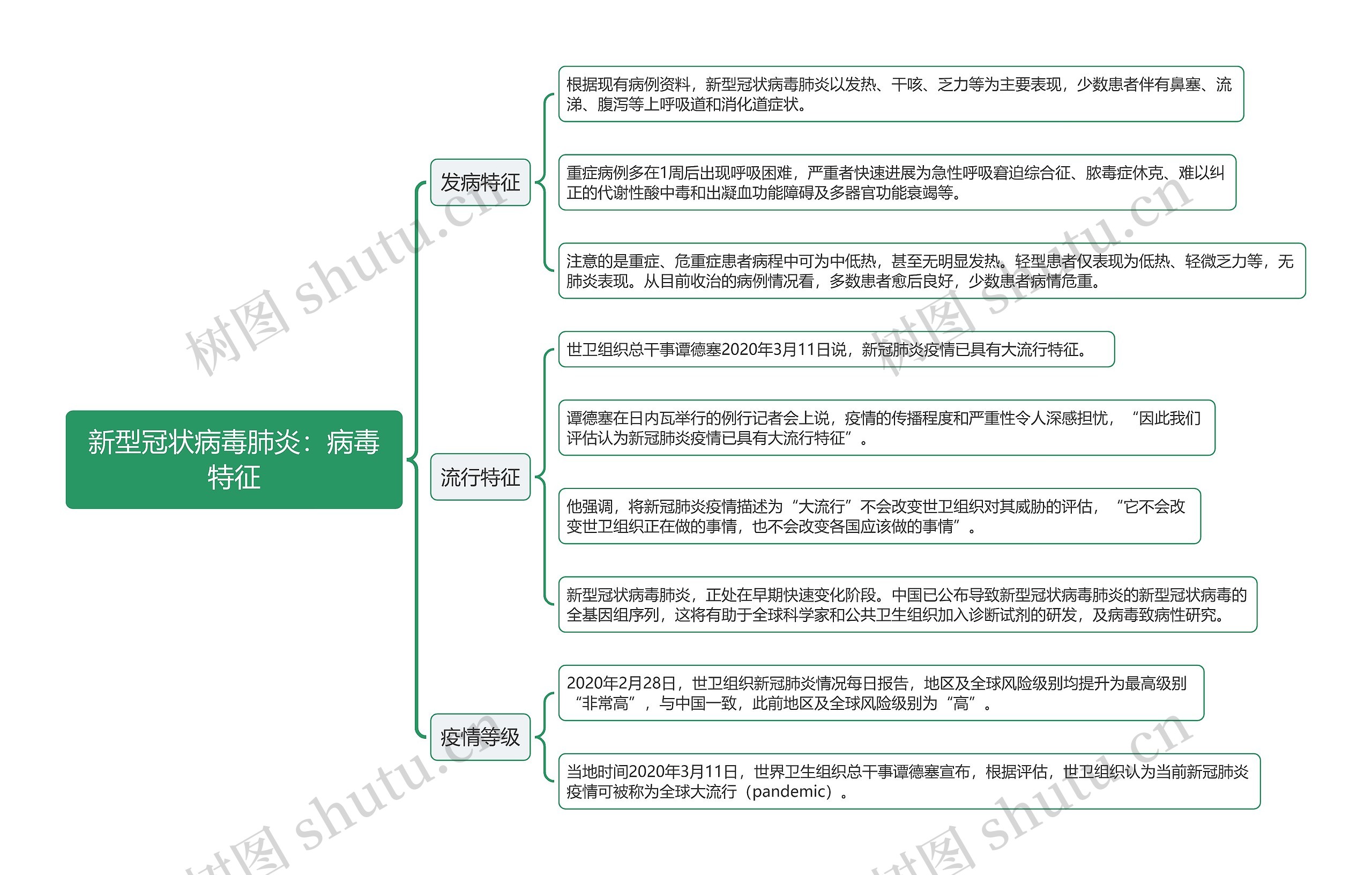 新型冠状病毒肺炎：病毒特征