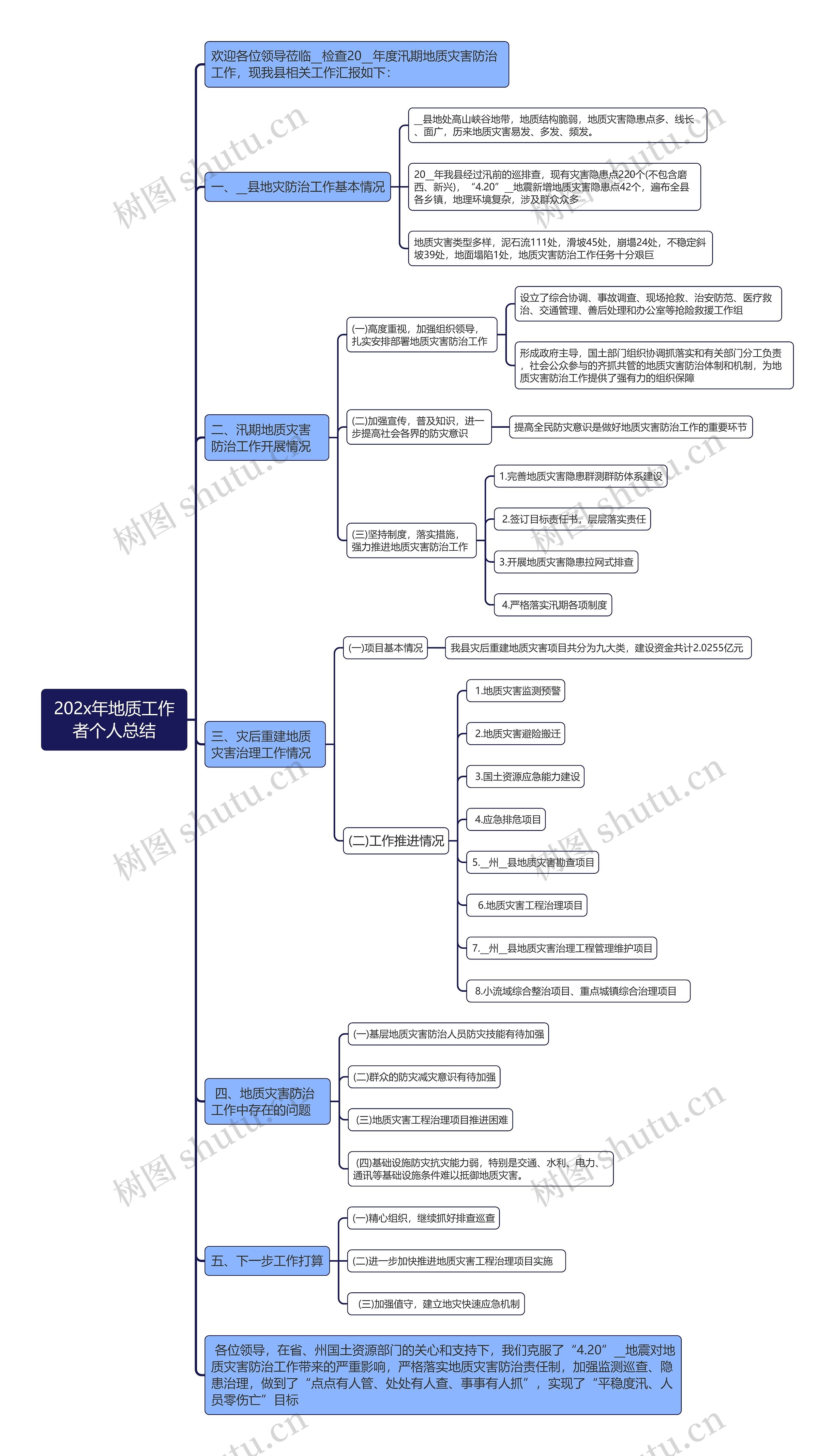 202x年地质工作者个人总结思维导图