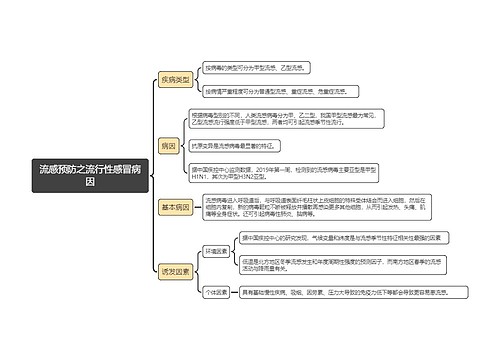 流感预防之流行性感冒病因