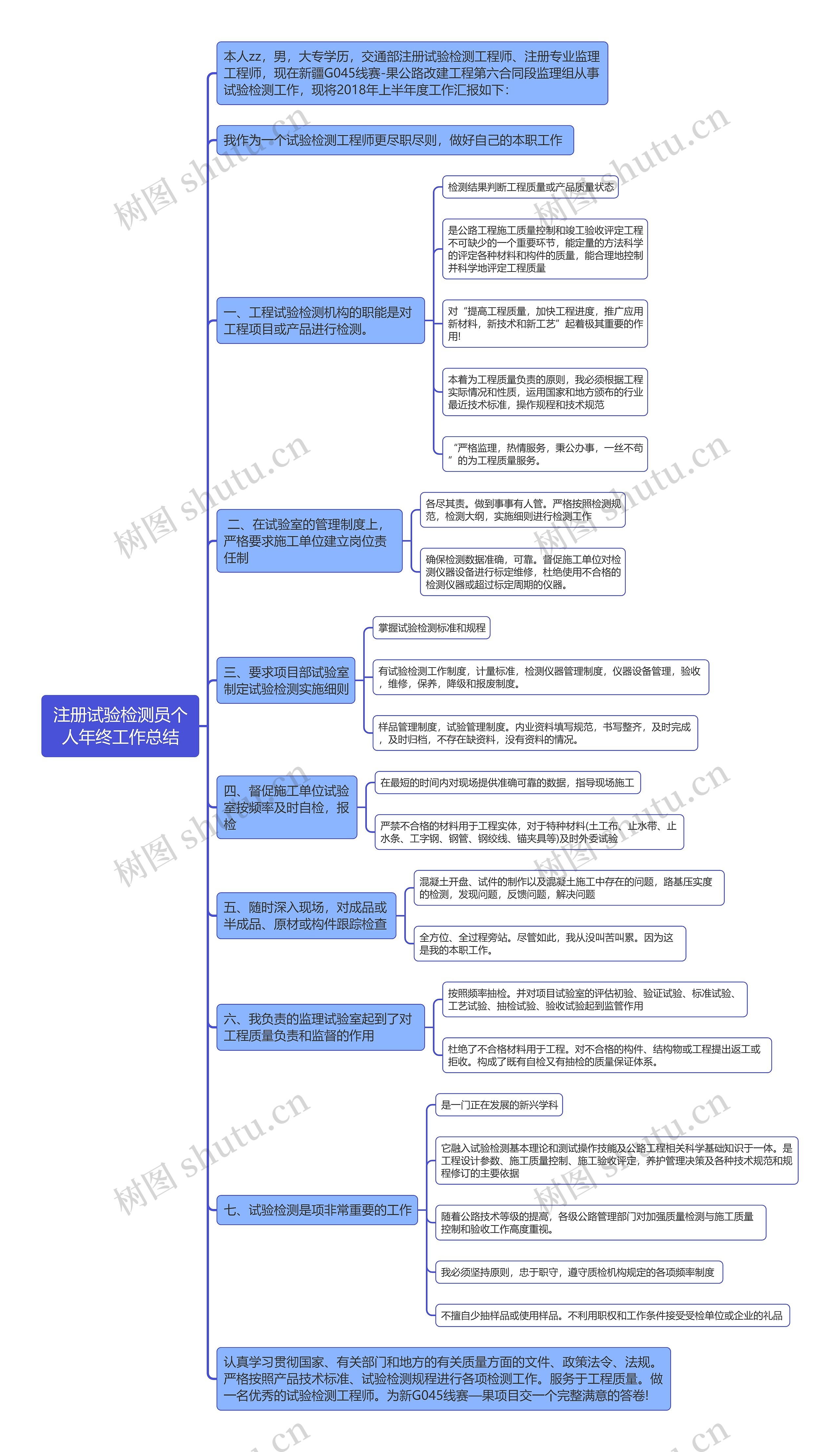 注册试验检测员个人年终工作总结