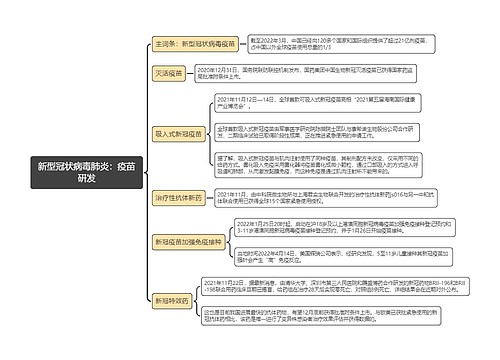 新型冠状病毒肺炎：疫苗研发