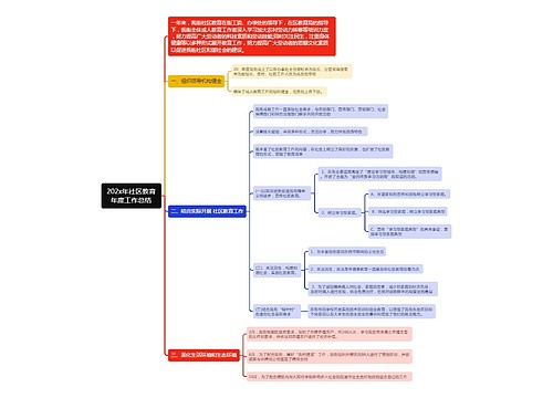 202x年社区教育年度工作总结