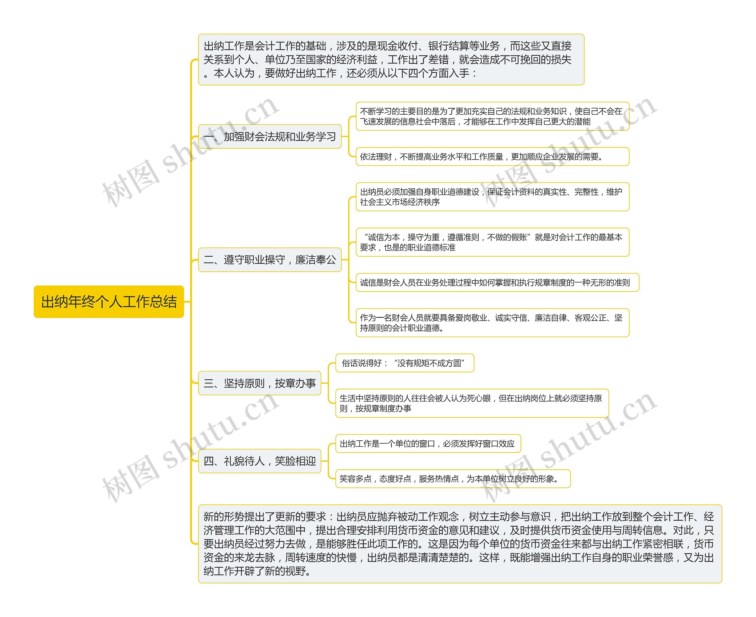 出纳年终个人工作总结