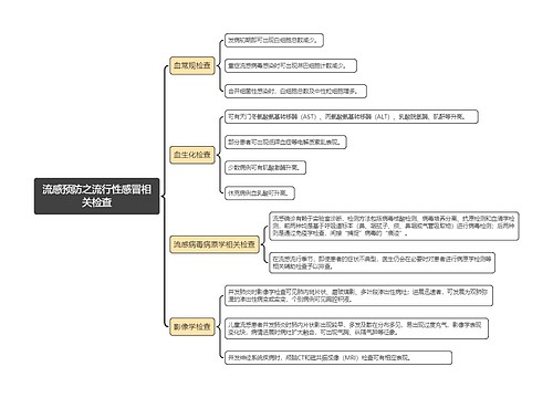 流感预防之流行性感冒相关检查