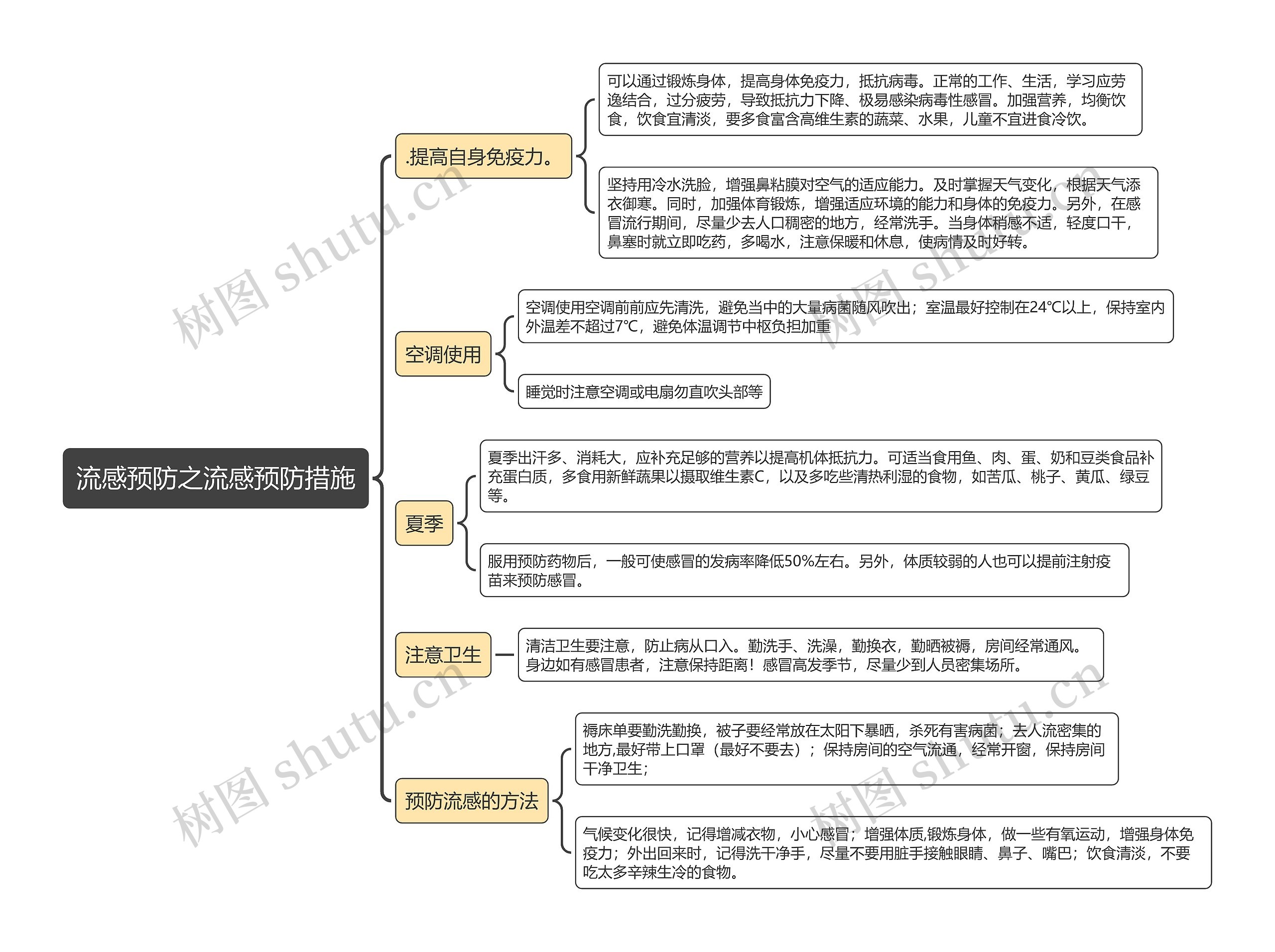 流感预防之流感预防措施