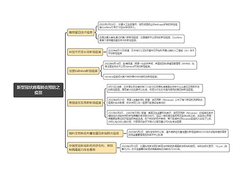 新型冠状病毒肺炎预防之疫苗