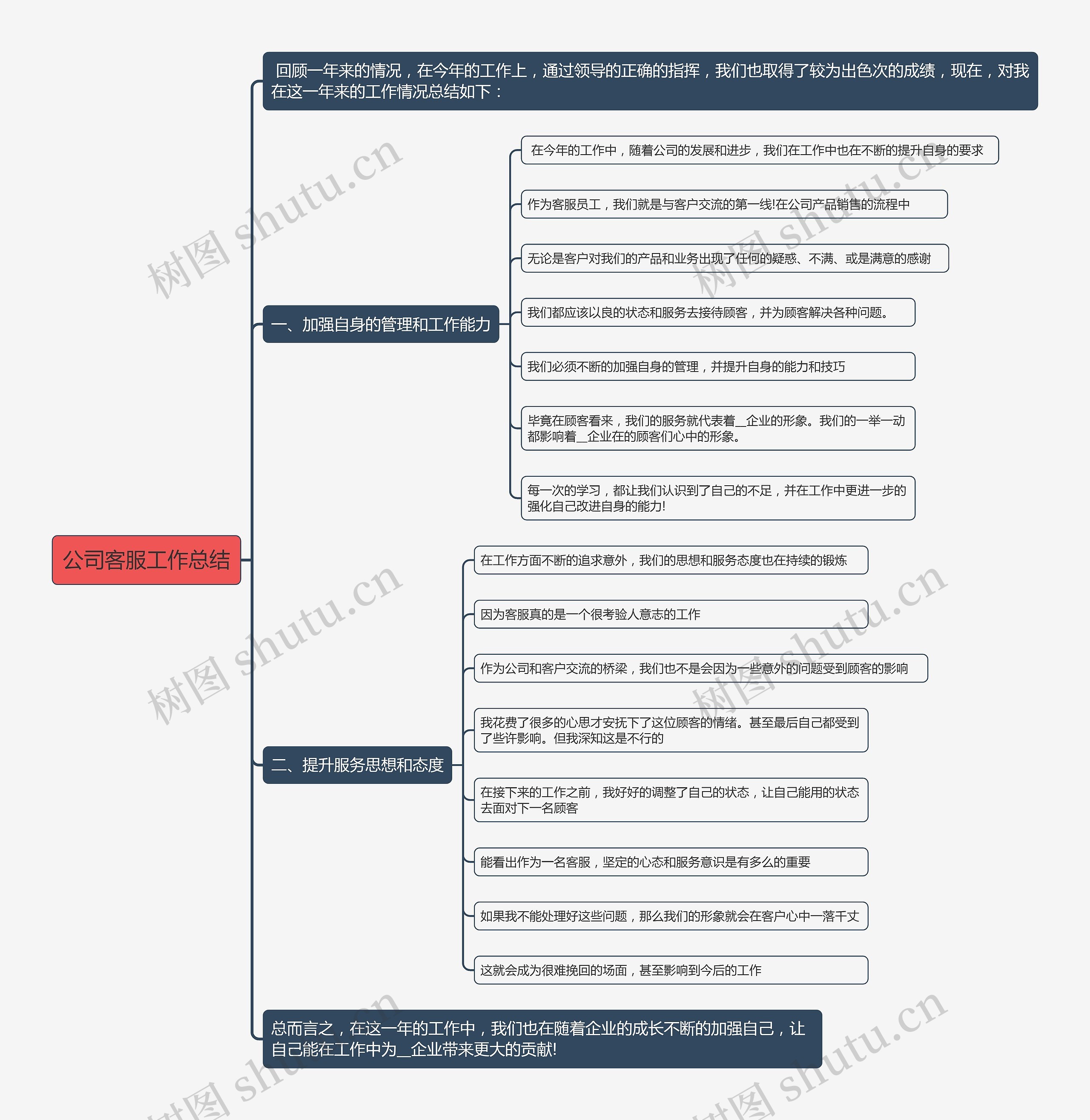 公司客服工作总结
