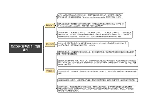 新型冠状病毒肺炎：传播途径