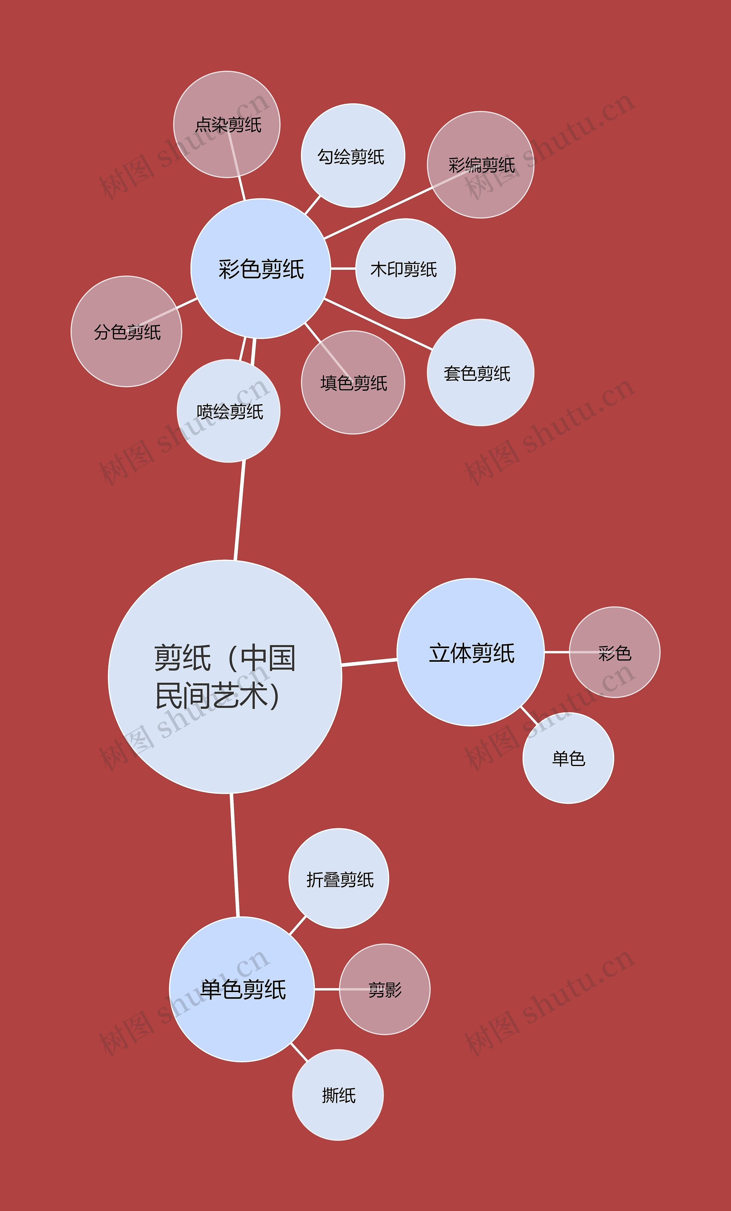 剪纸（中国民间艺术）气泡图