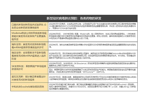 新型冠状病毒肺炎预防：各类药物的研发