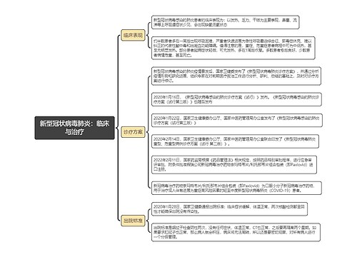 新型冠状病毒肺炎：临床与治疗