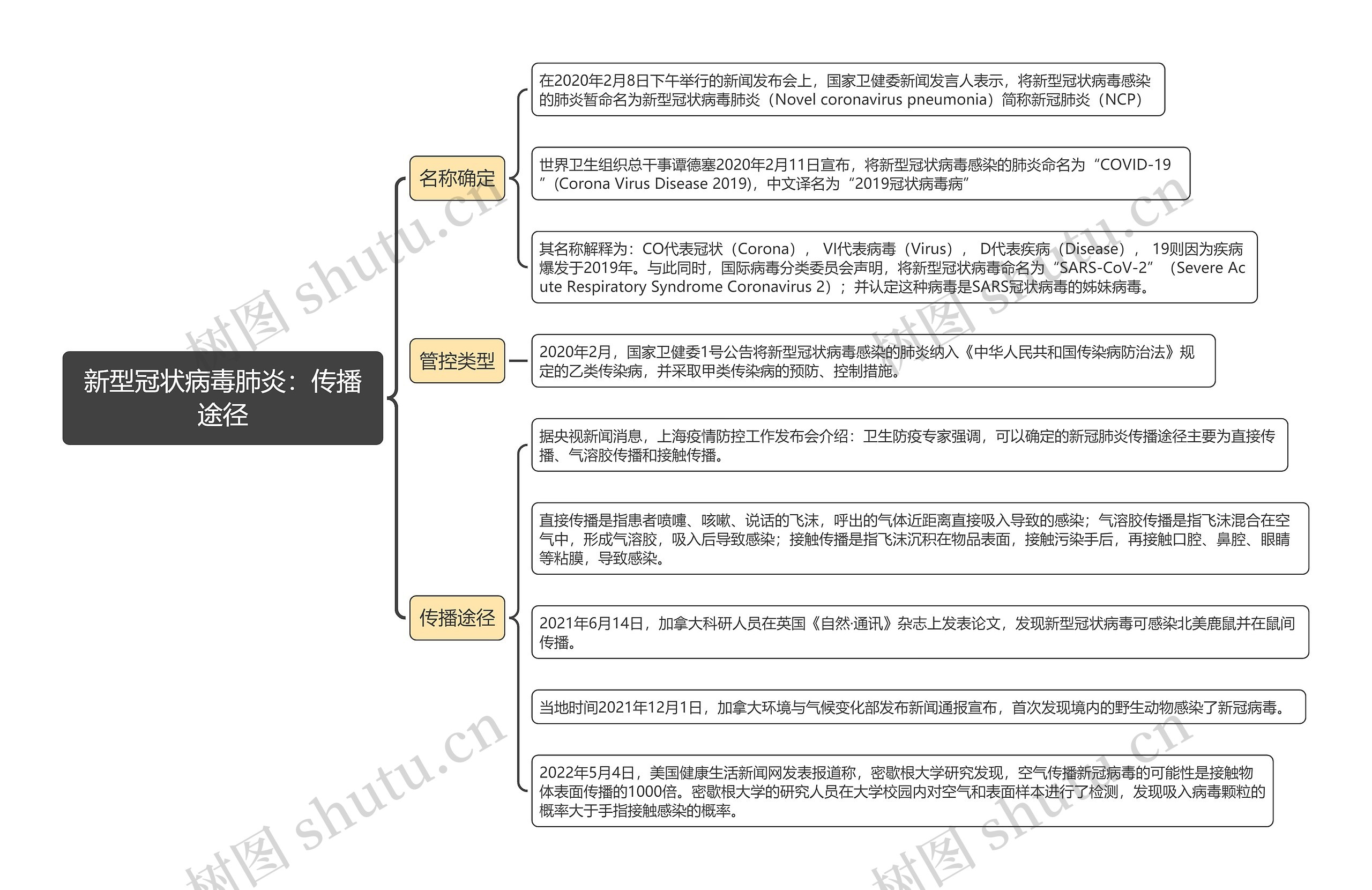 新型冠状病毒肺炎：传播途径