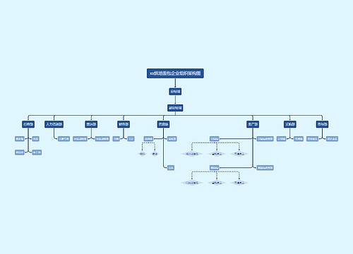 ﻿xx烘培面包企业组织架构图