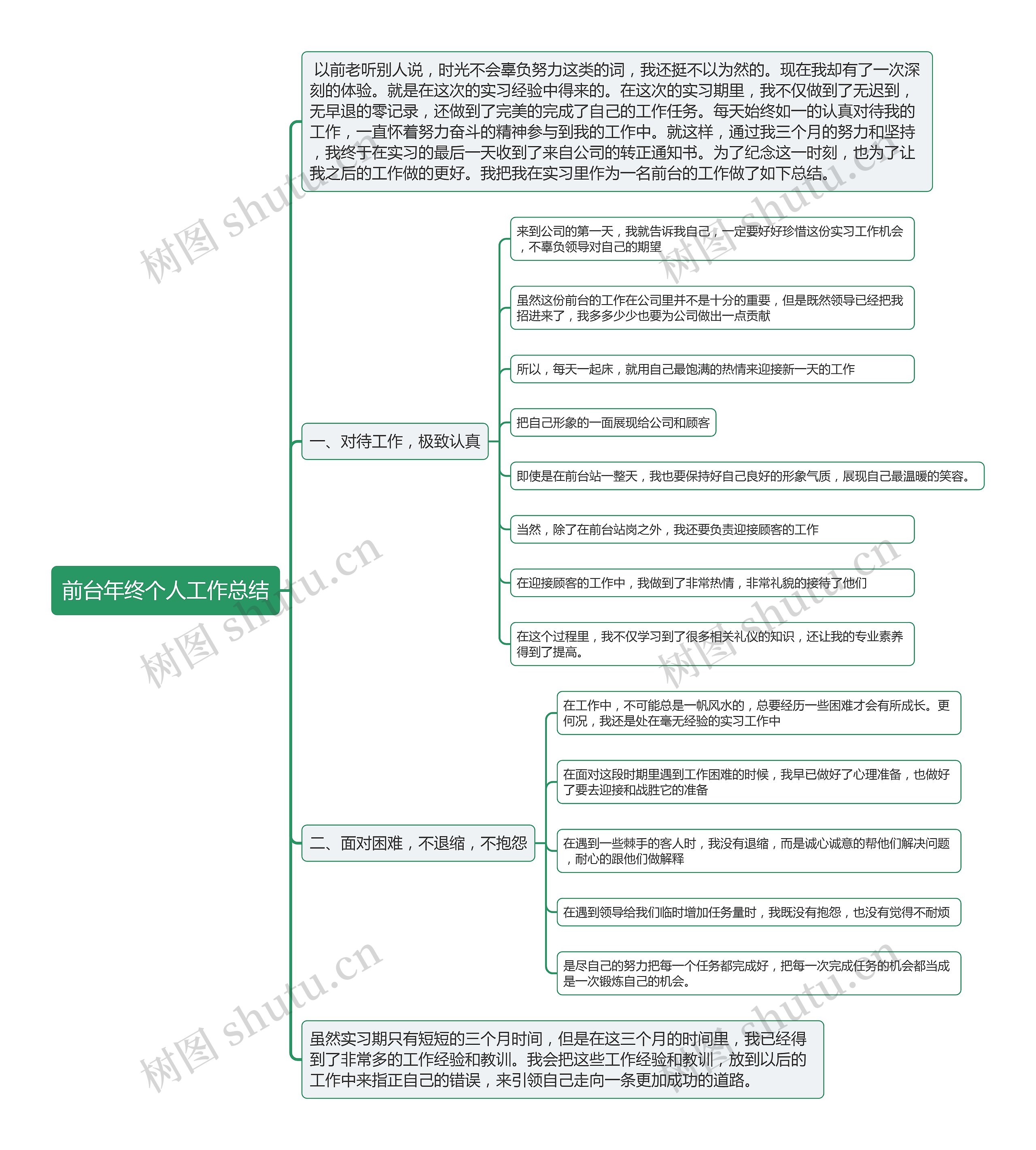 前台年终个人工作总结