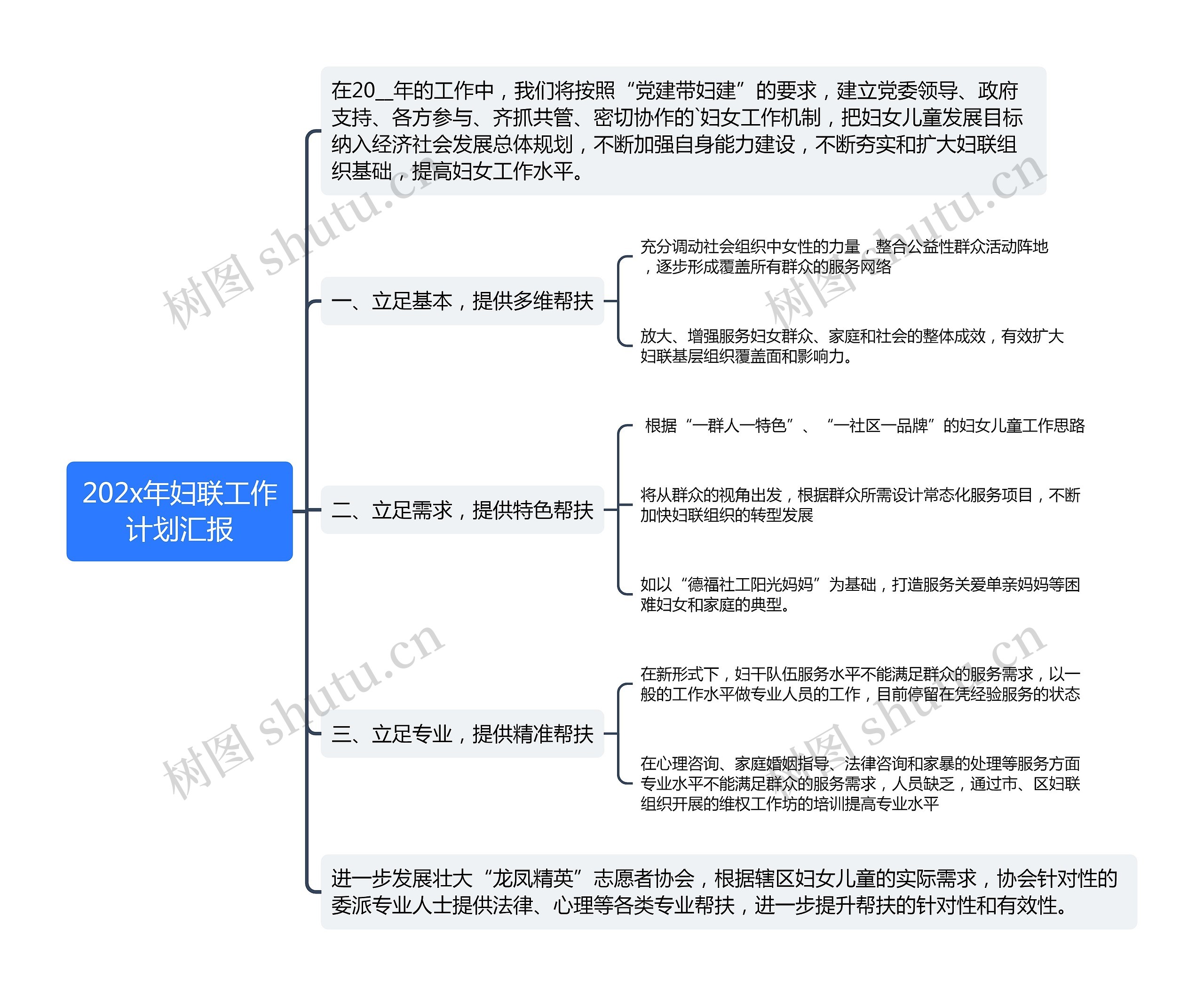 202x年妇联工作计划汇报