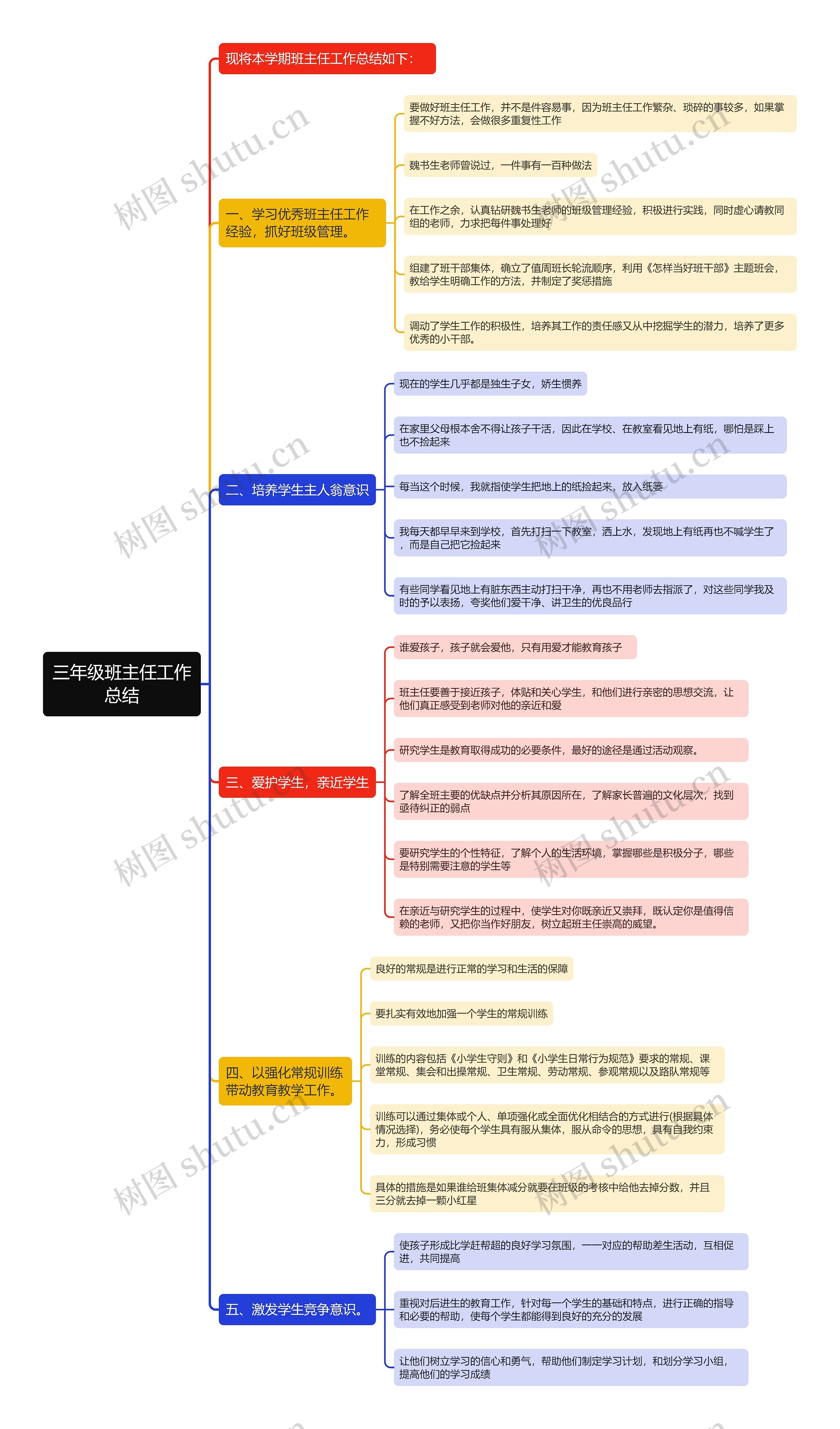 三年级班主任工作总结