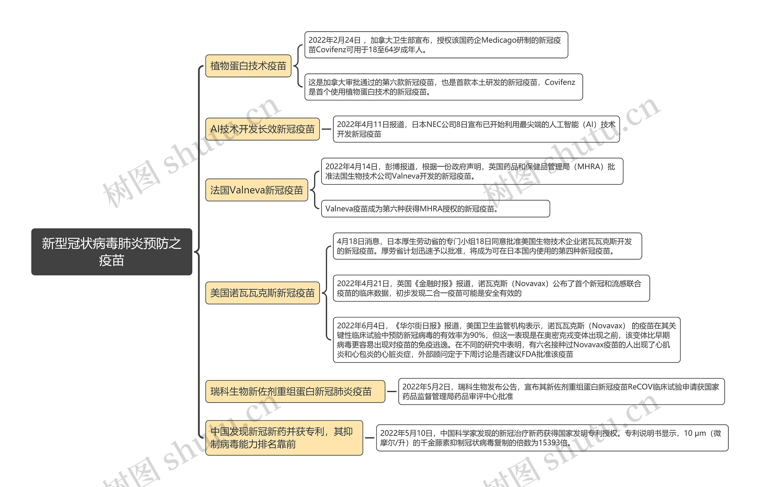 新型冠状病毒肺炎预防之疫苗