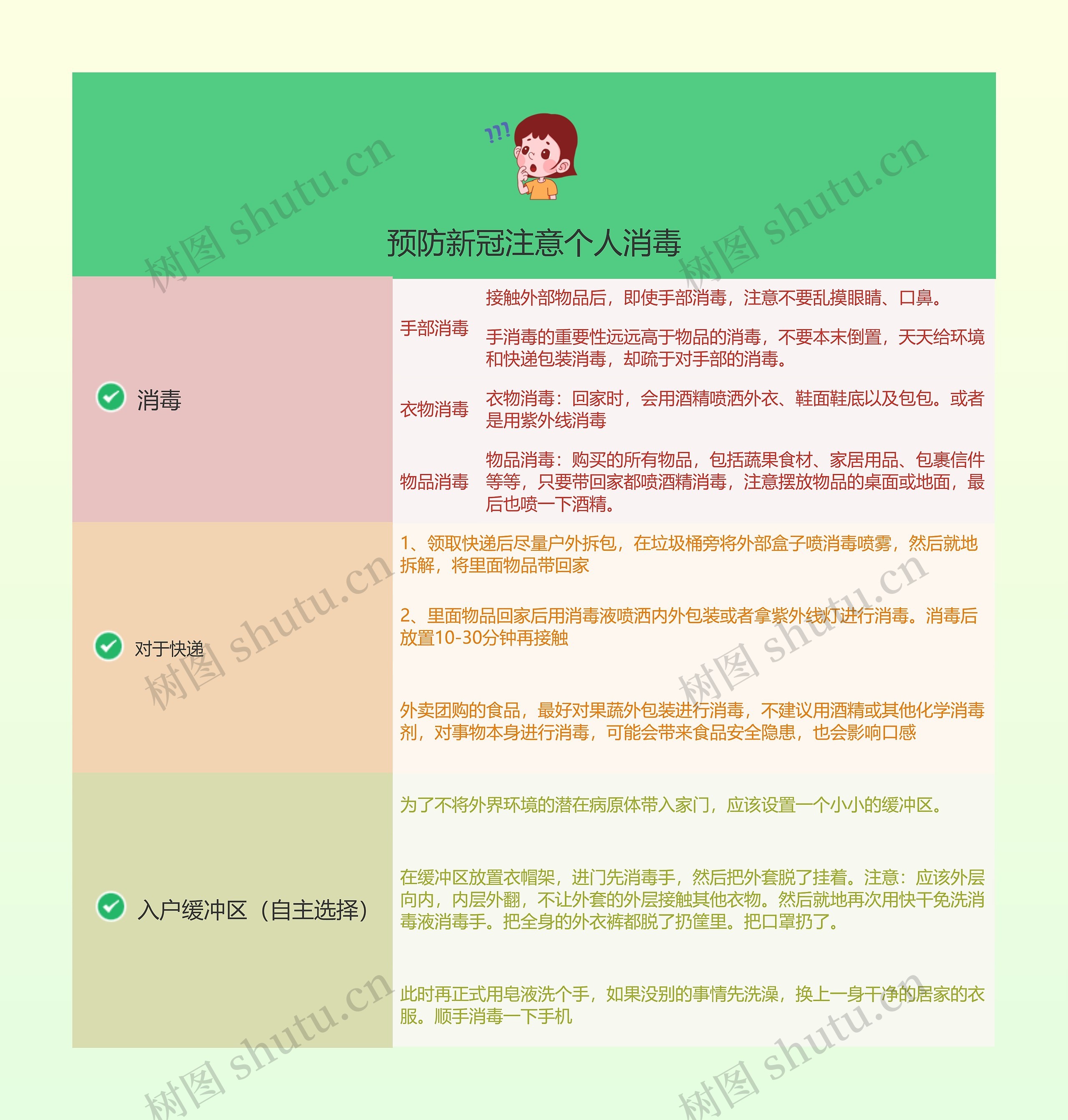 ﻿预防新冠注意个人消毒的思维导图