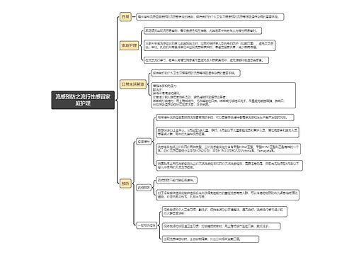 流感预防之流行性感冒家庭护理思维导图