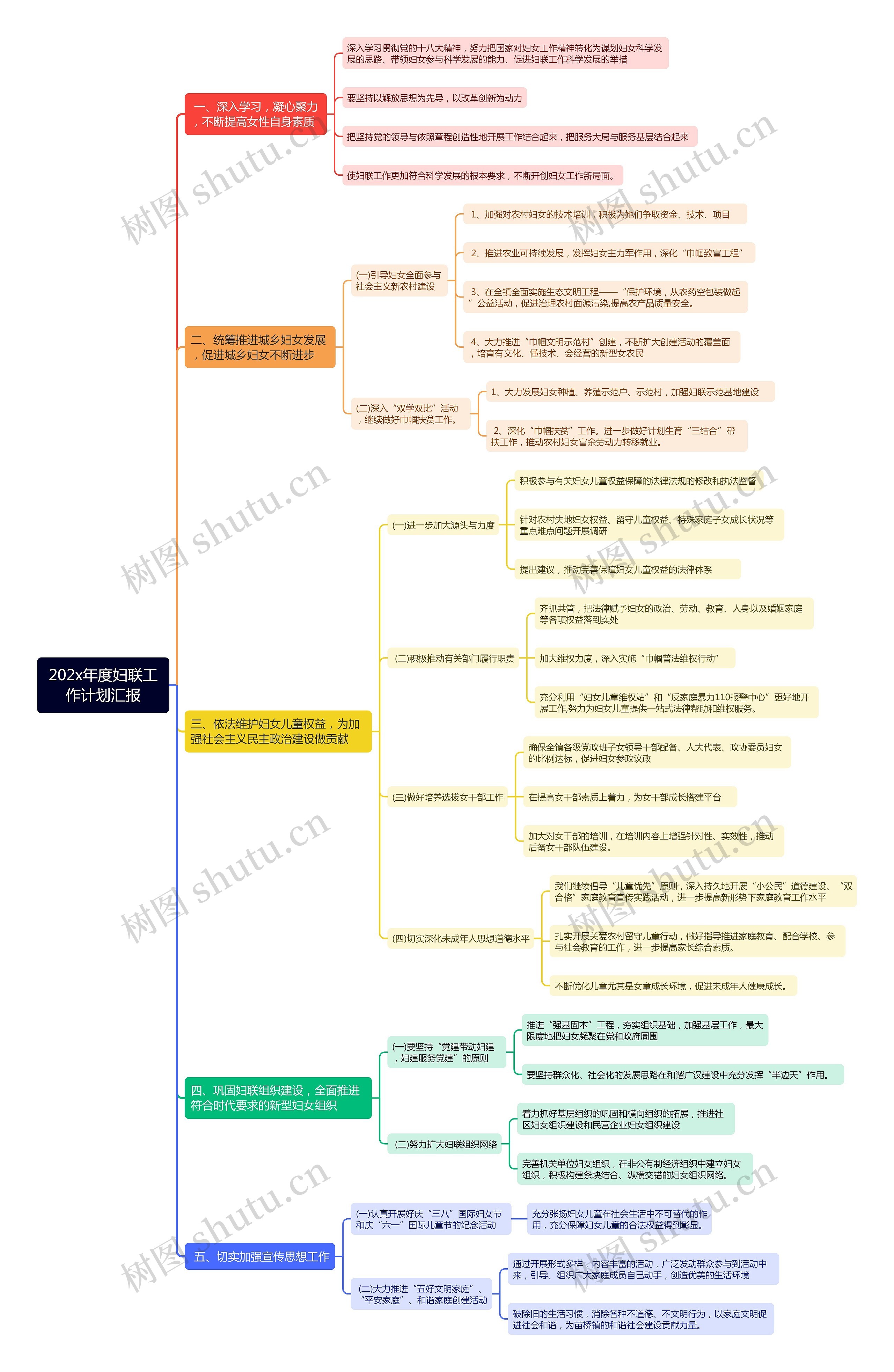 202x年度妇联工作计划汇报思维导图高清图 202x年度妇联工作计划汇报思维导图