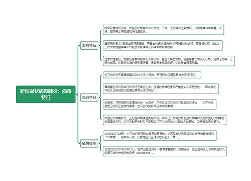 新型冠状病毒肺炎：病毒特征