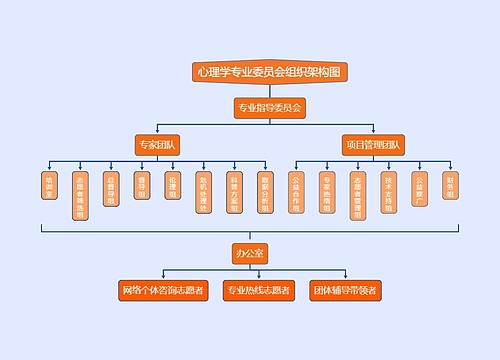 ﻿心理学专业委员会组织架构图