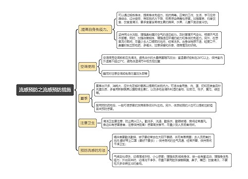 流感预防之流感预防措施