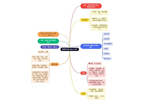 流感传染病毒普及之伤寒