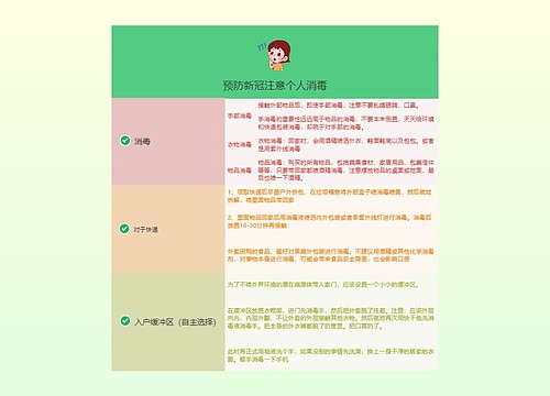 ﻿预防新冠注意个人消毒的思维导图