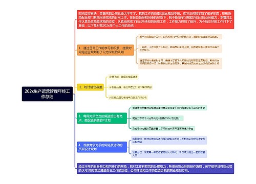 202x生产运营管理年终工作总结