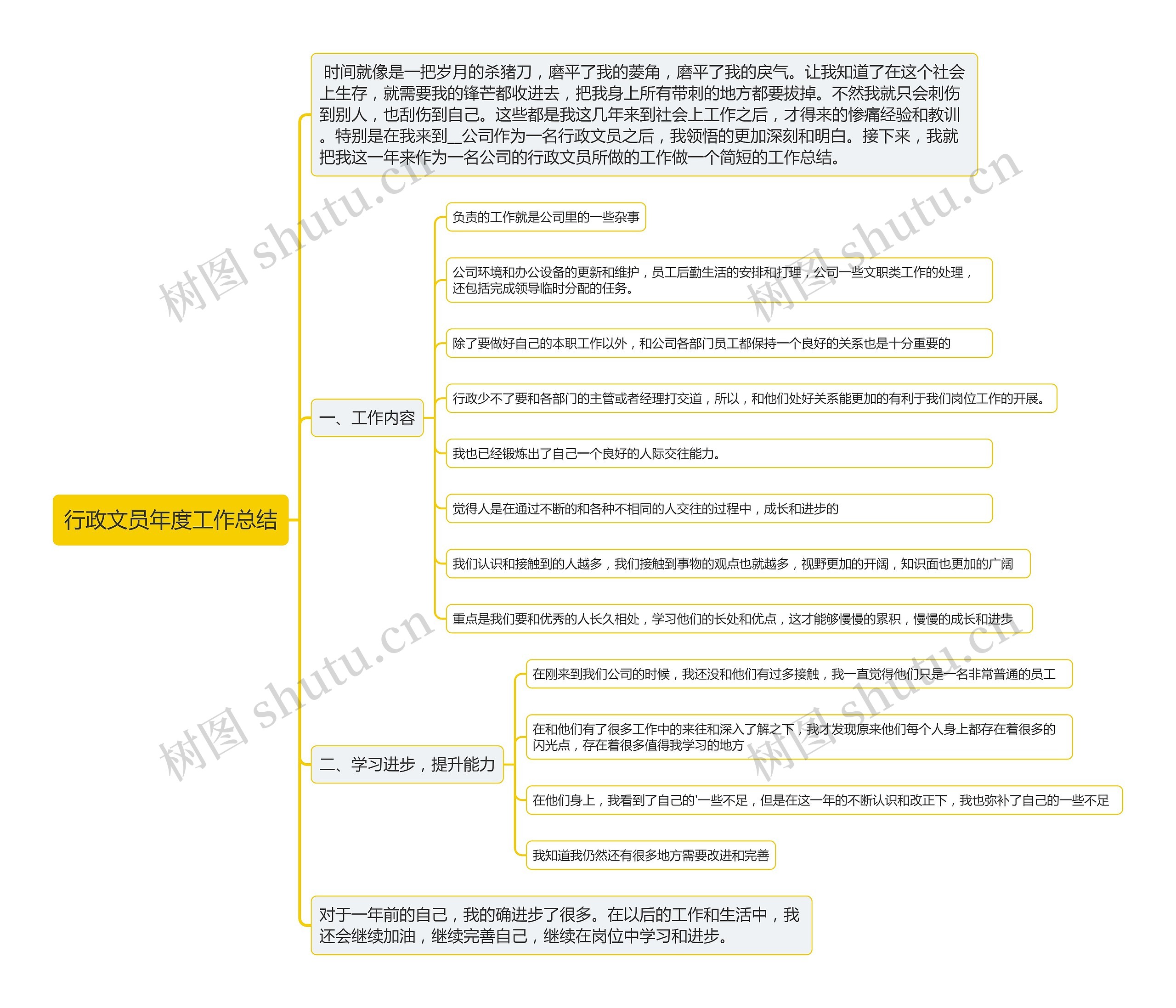 行政文员年度工作总结