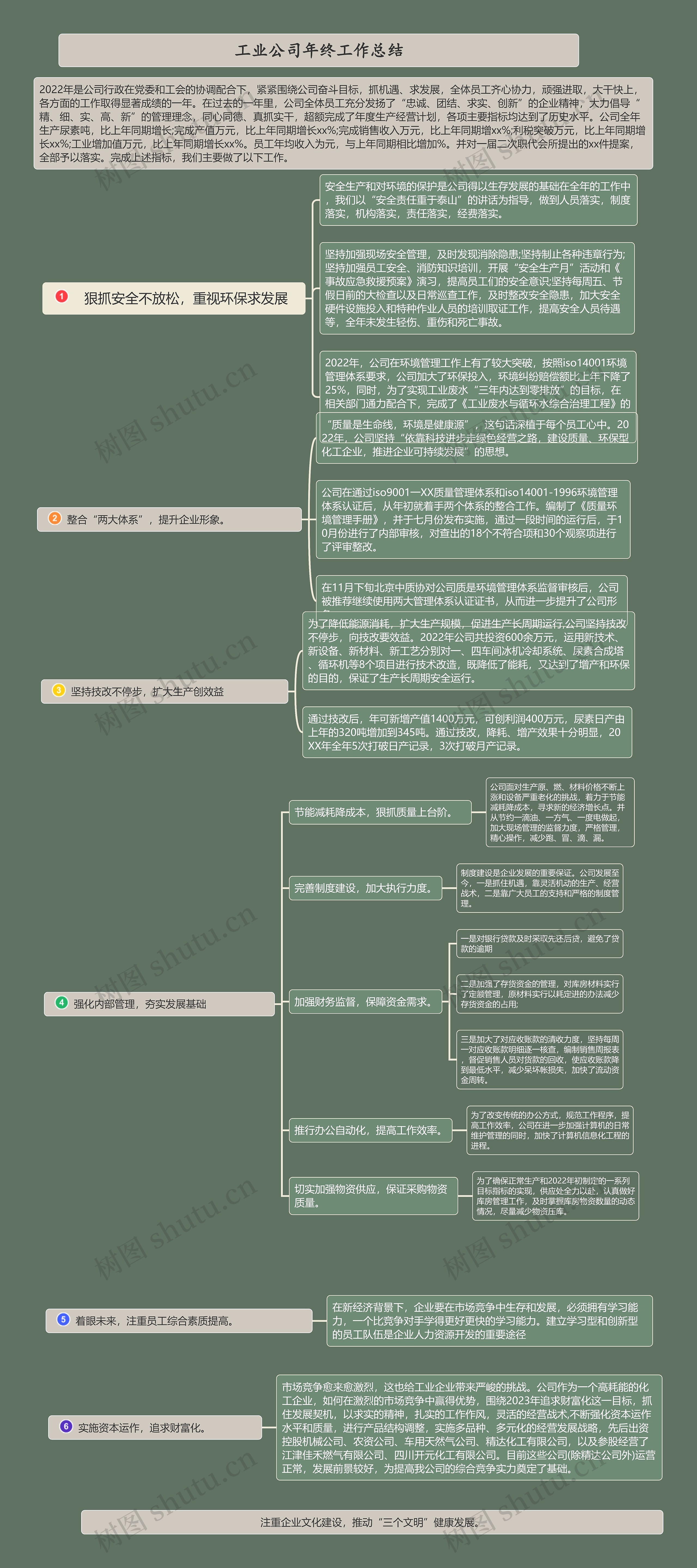 工业公司年终工作总结竖屏 工业公司年终工作总结竖屏