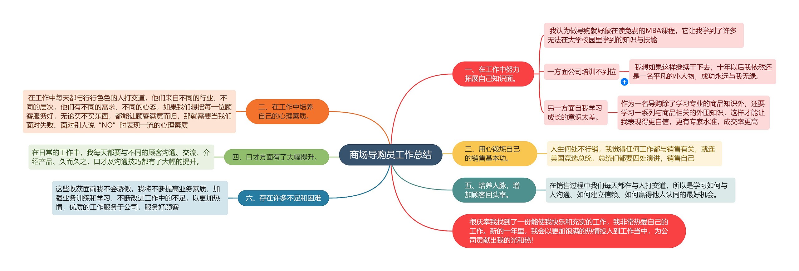 商场导购员工作总结