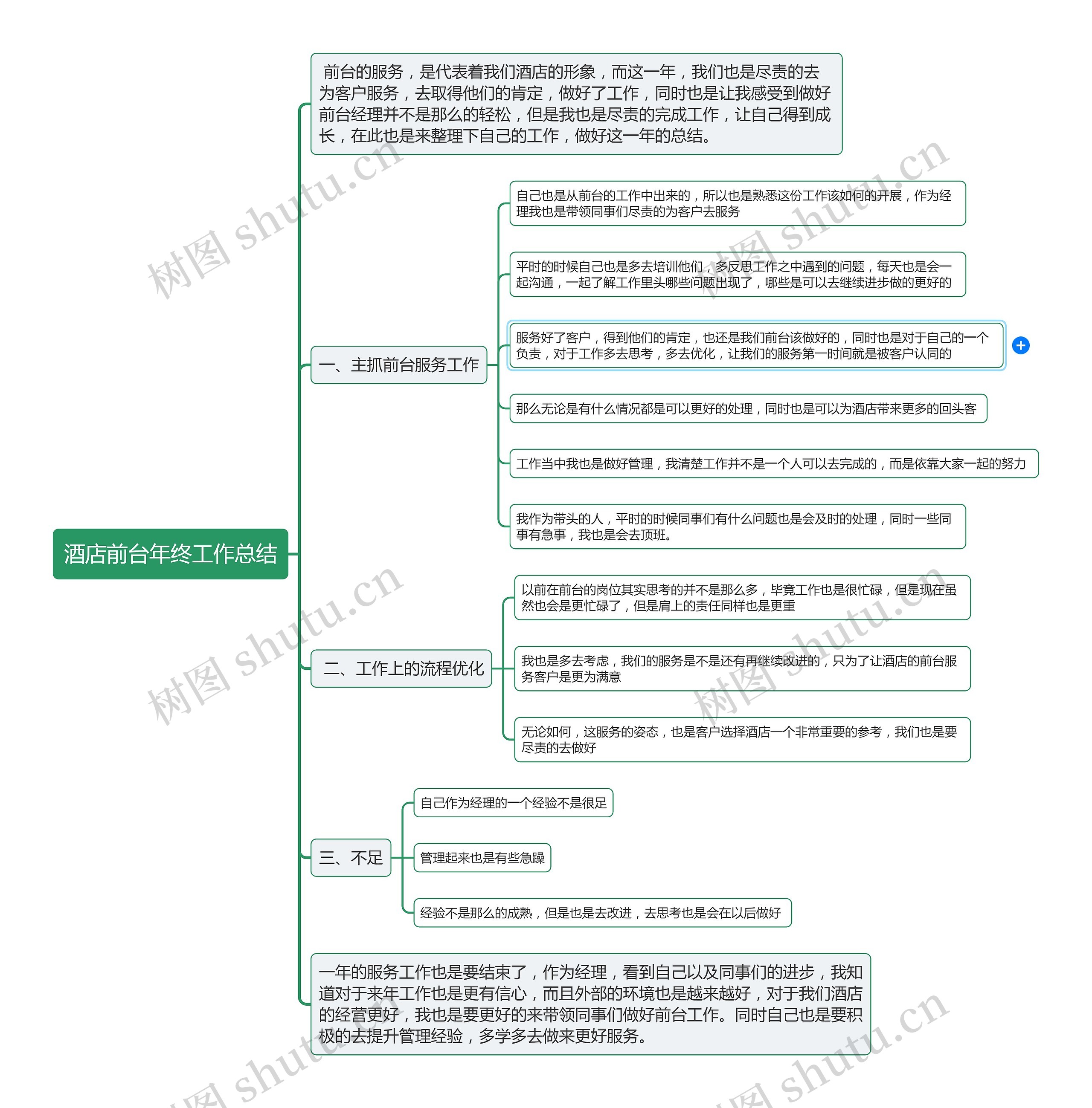 酒店前台年终工作总结