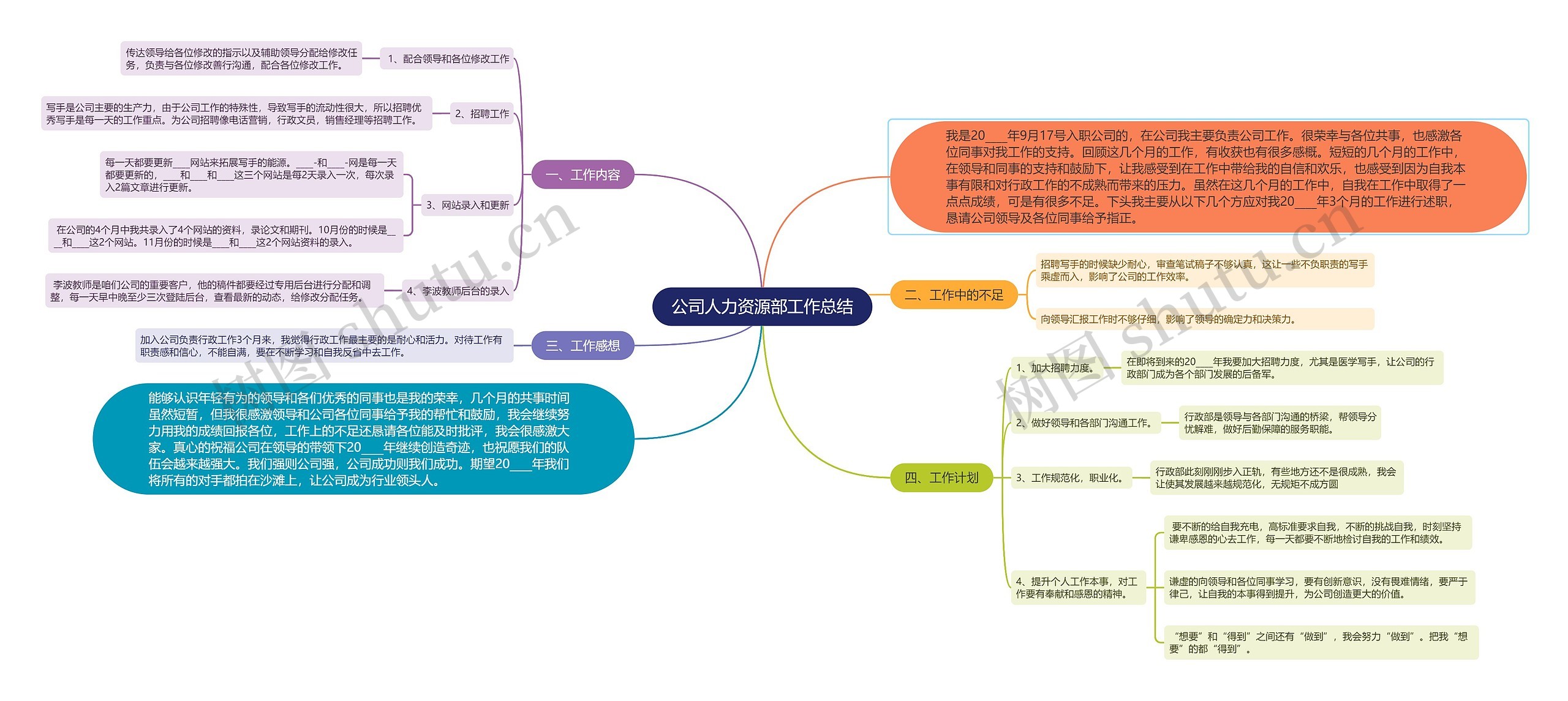 公司人力资源部工作总结