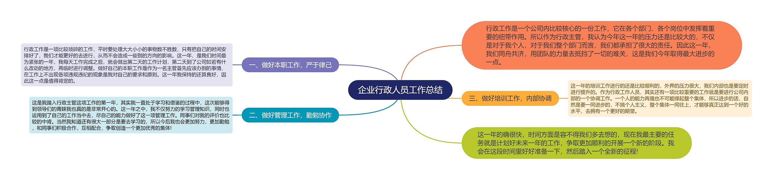 企业行政人员工作总结