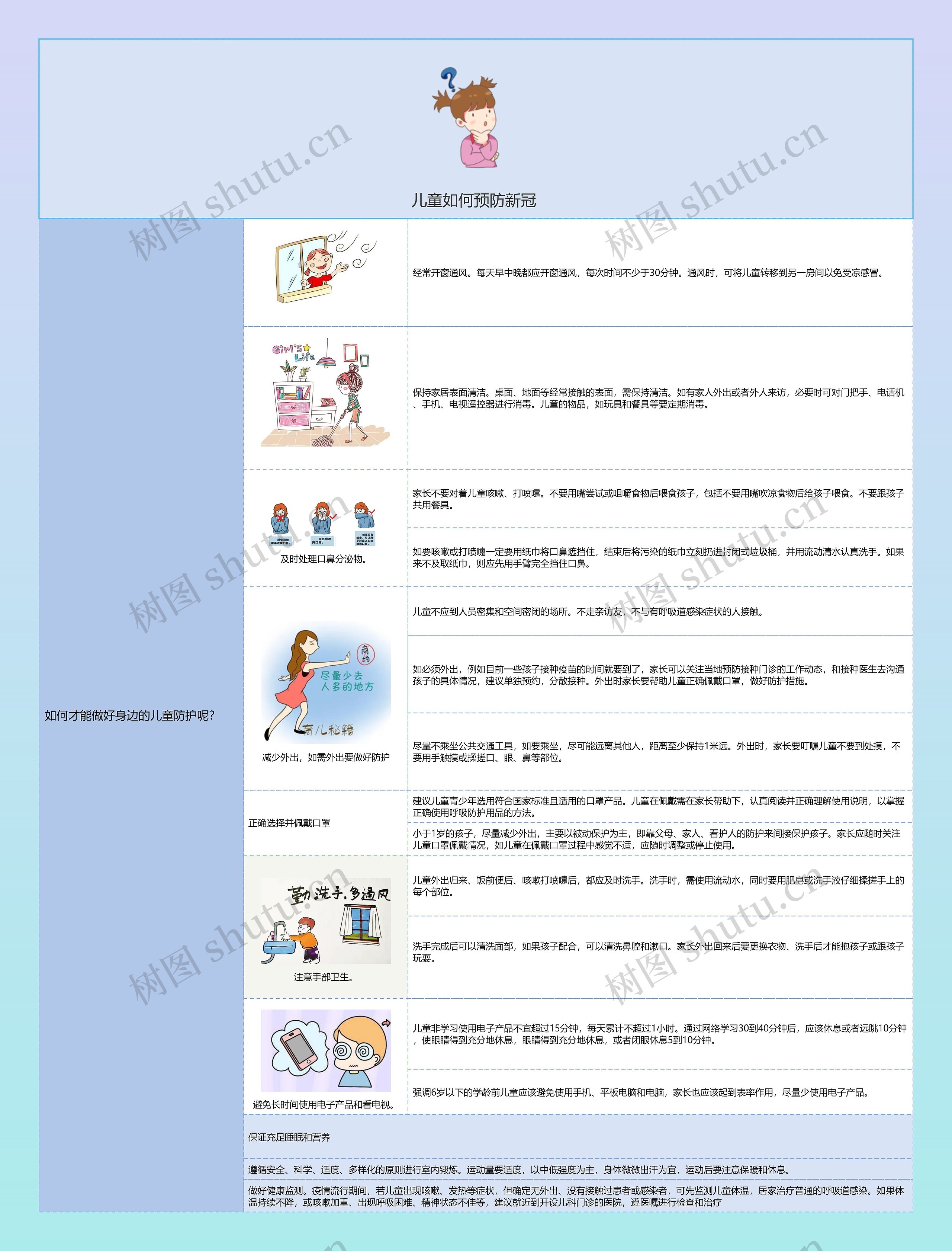 儿童如何预防新冠 竖屏思维导图高清图 儿童如何预防新冠 竖屏思维导图