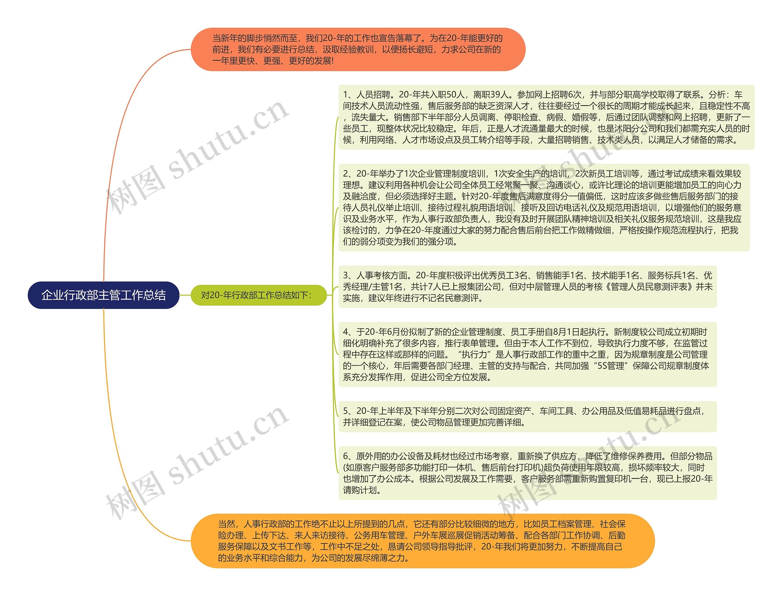 企业行政部主管工作总结